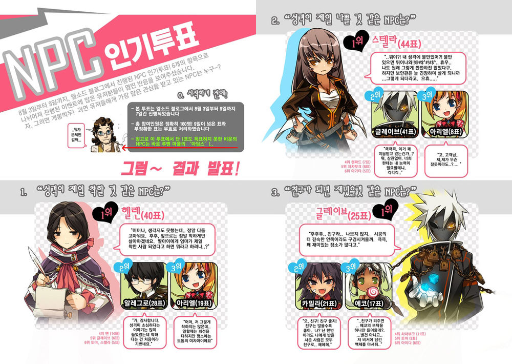 Elsword Magazine Chap 3 - Next Chap 4
