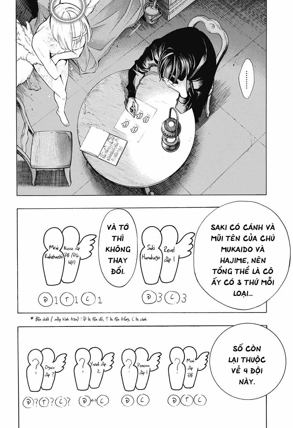 Hạnh Phúc Là Gì? - Trang 42
