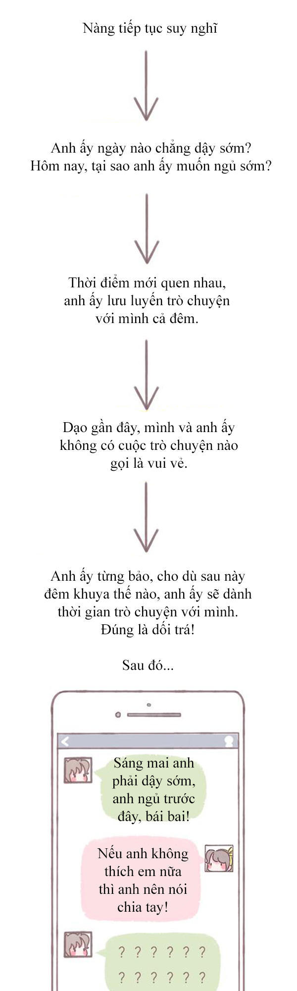 Giải Mã Tình Yêu - Trang 1