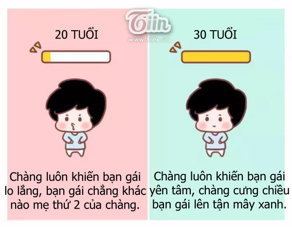 Giải Mã Tình Yêu - Trang 1