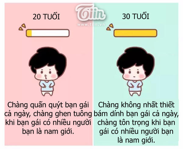 Giải Mã Tình Yêu - Trang 2