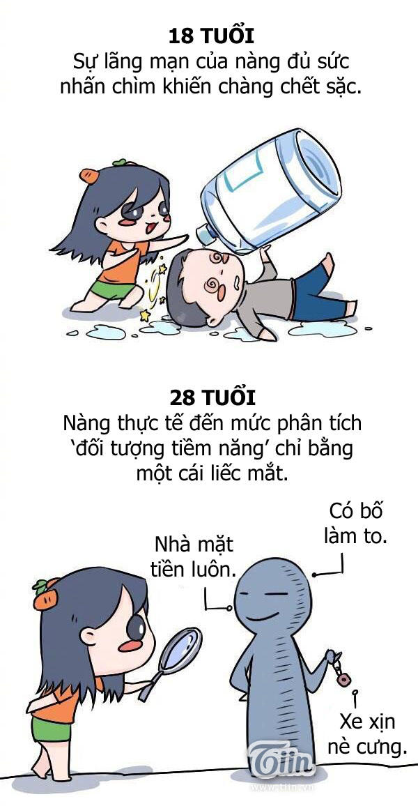 Giải Mã Tình Yêu - Trang 2